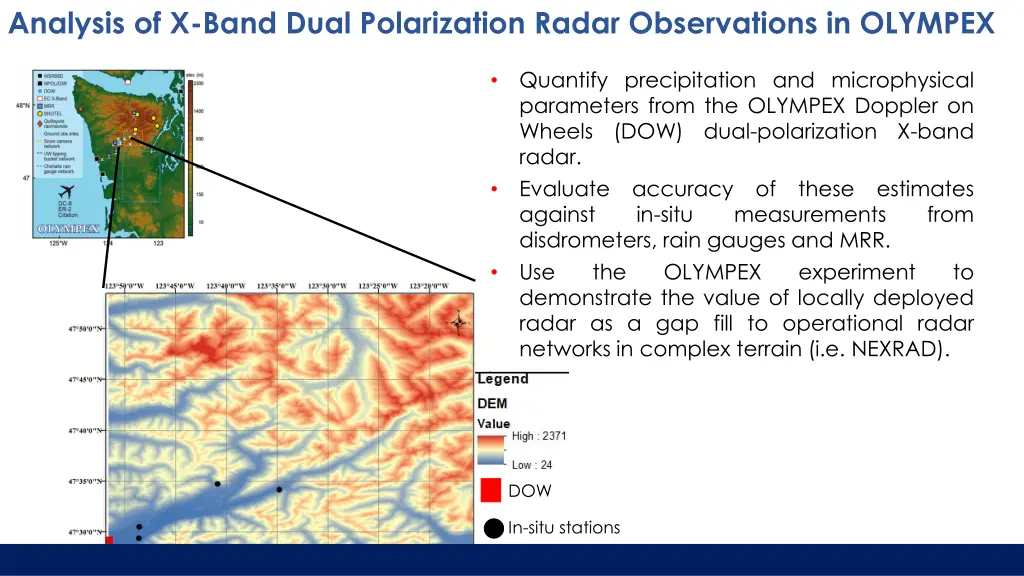 analysis of x band dual polarization radar