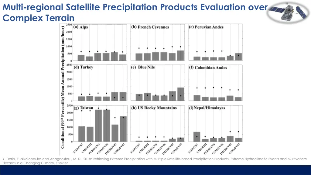 multi regional satellite precipitation products 2