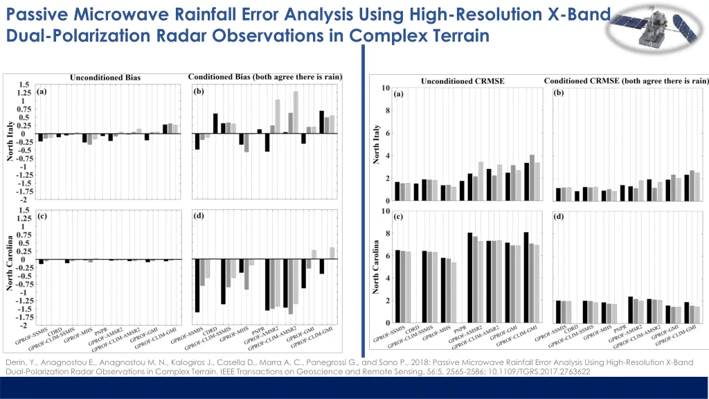 passive microwave rainfall error analysis using 1