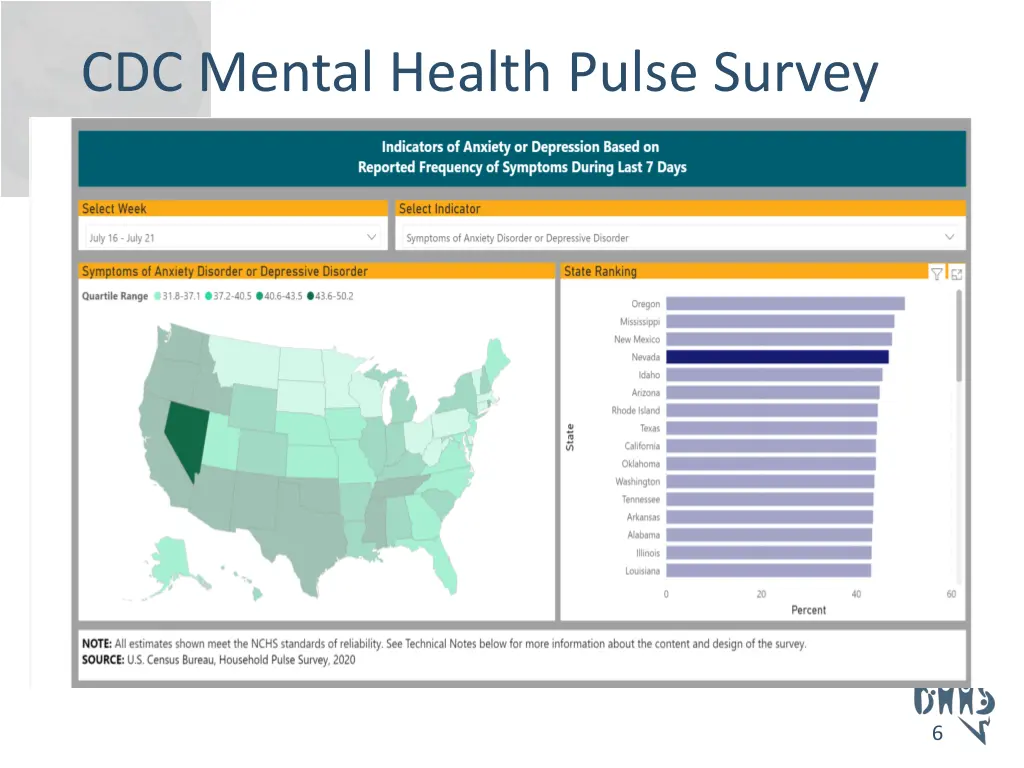 cdc mental health pulse survey