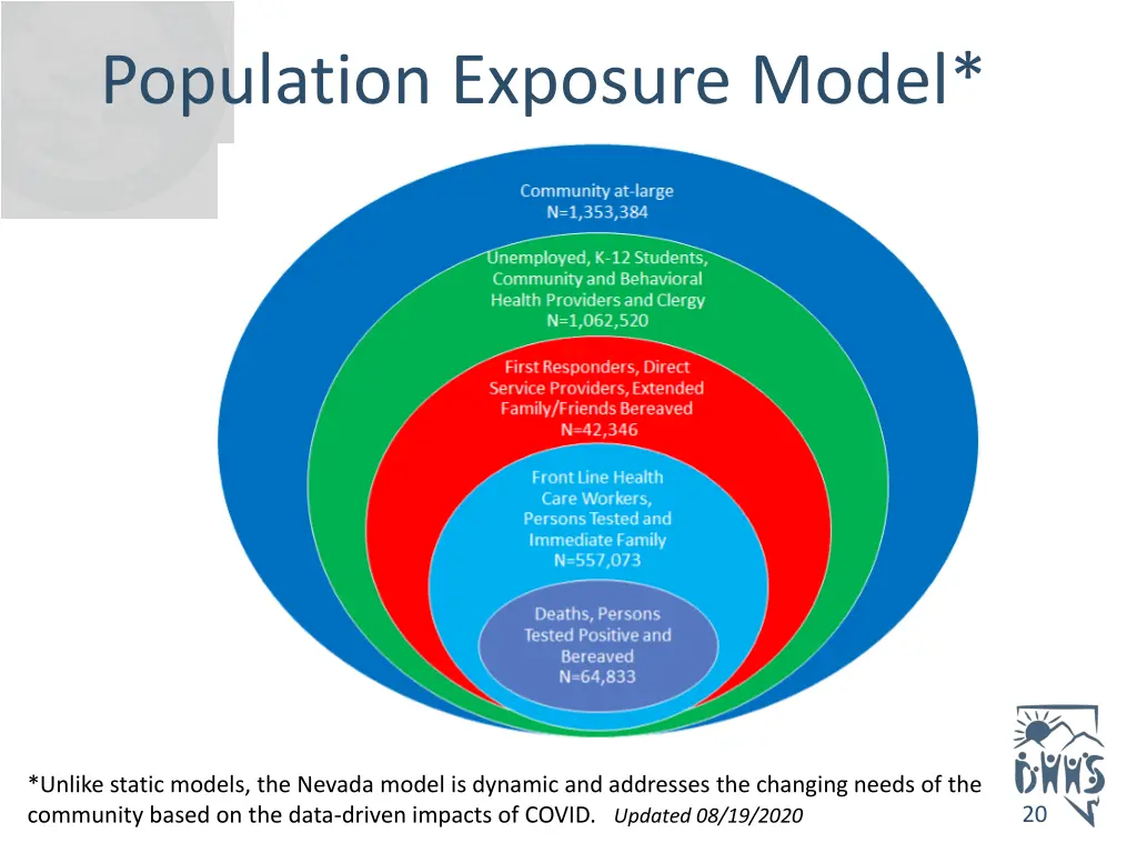 population exposure model