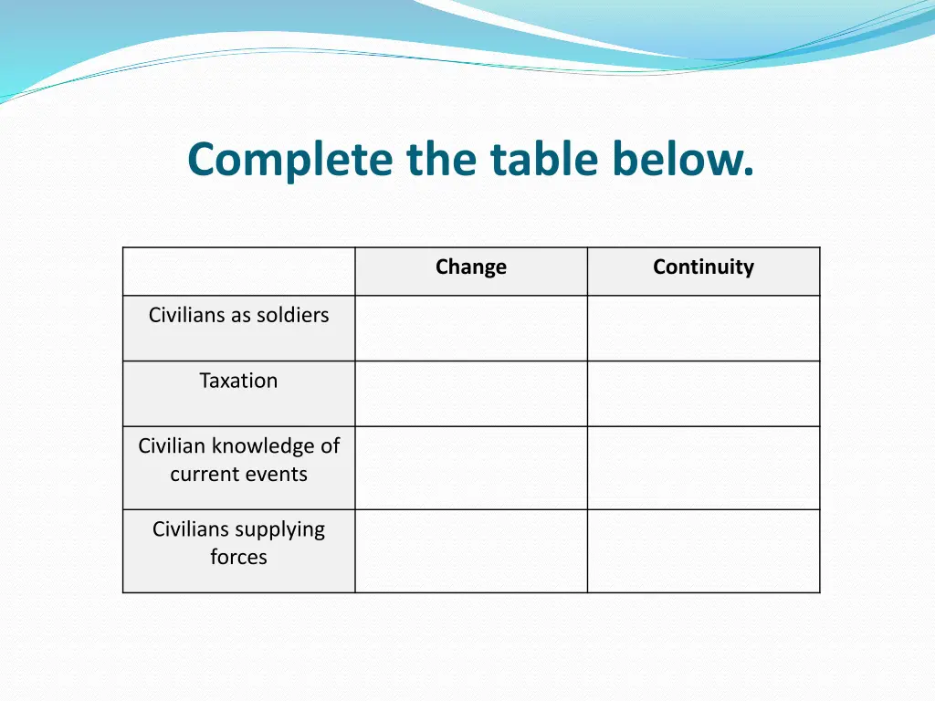complete the table below
