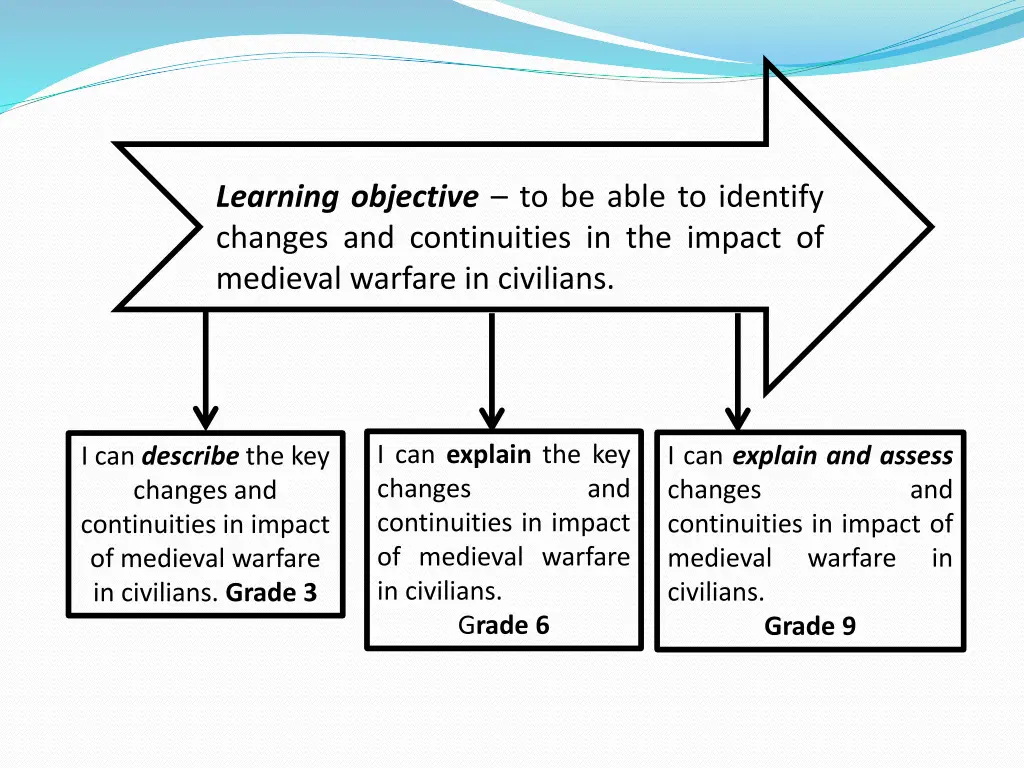 learning objective to be able to identify changes