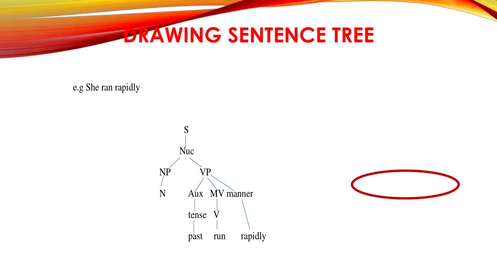 drawing sentence tree