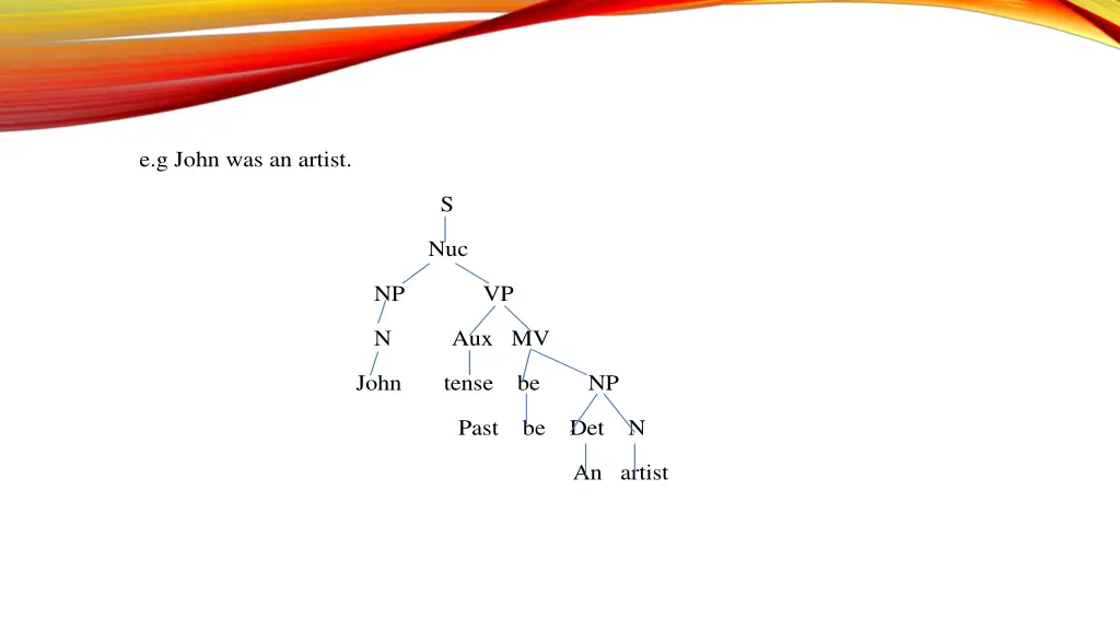 e g john was an artist