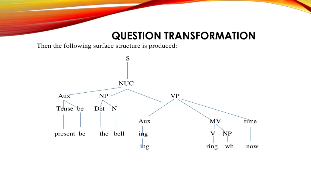 question transformation 3