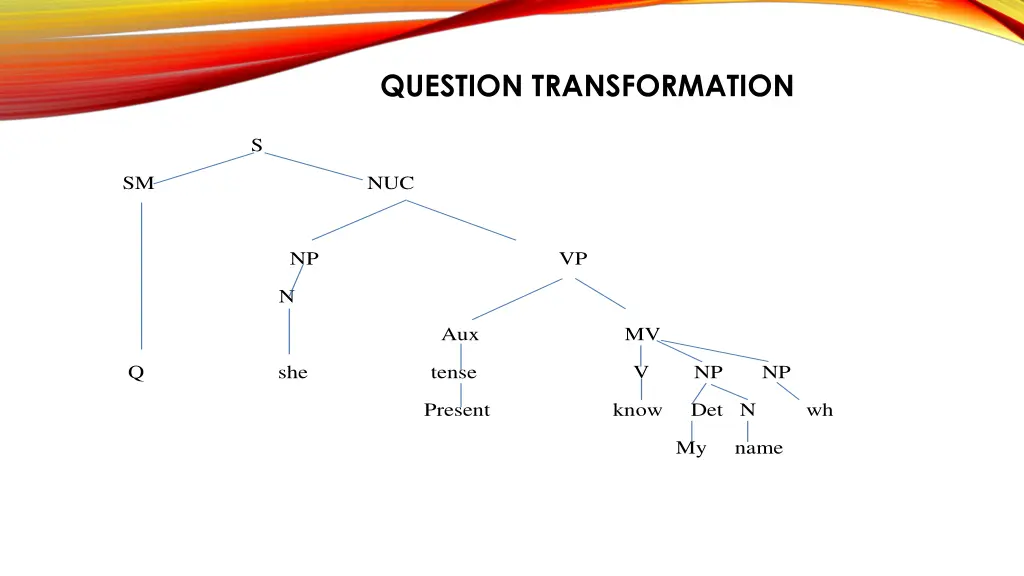 question transformation 5