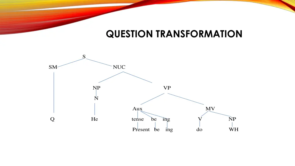 question transformation