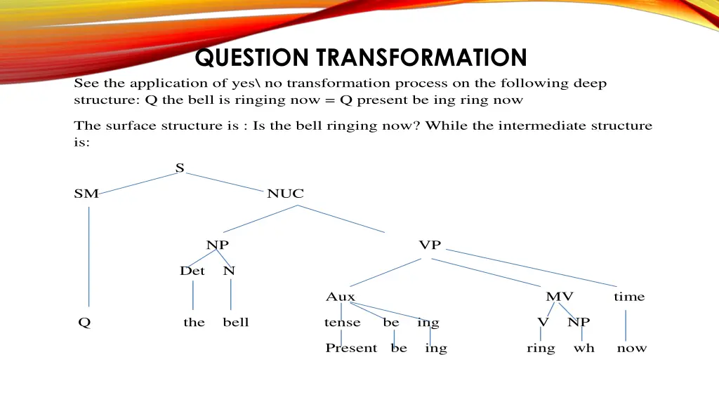 question transformation see the application