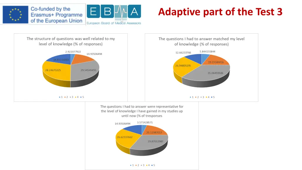 adaptive part of the test 3 1