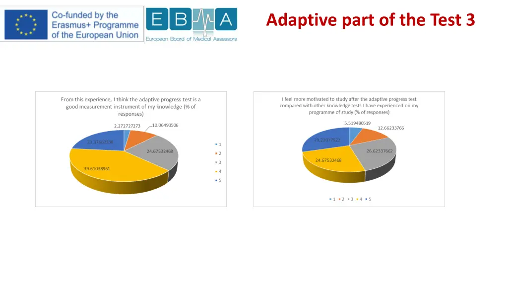 adaptive part of the test 3