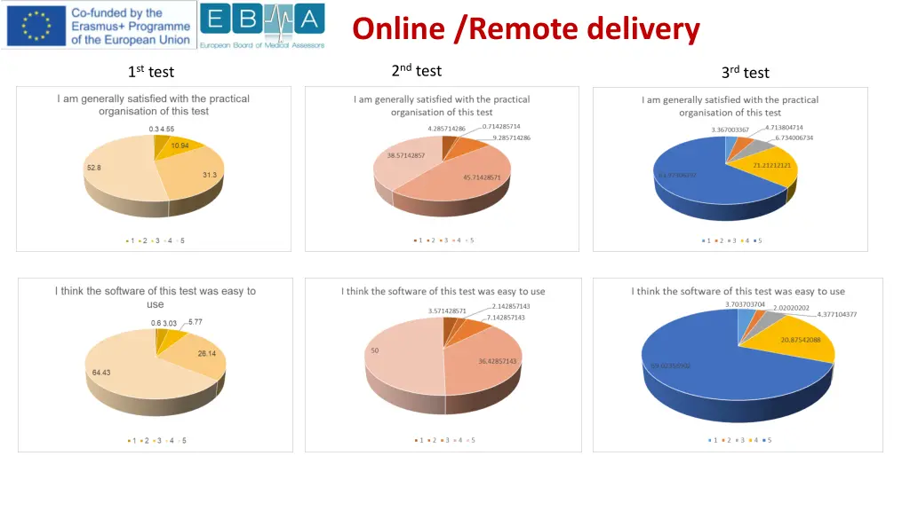 online remote delivery 1