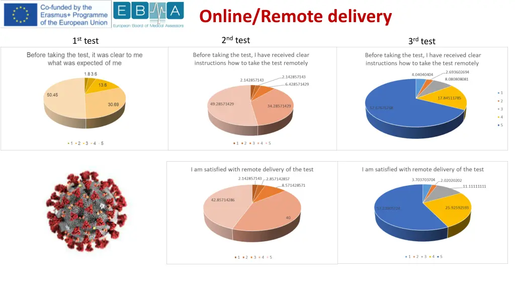 online remote delivery