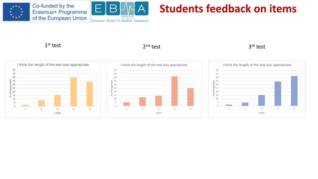 students feedback on items 1