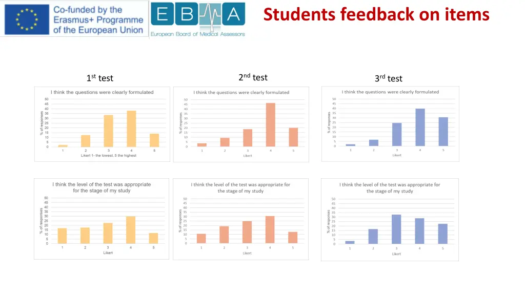 students feedback on items