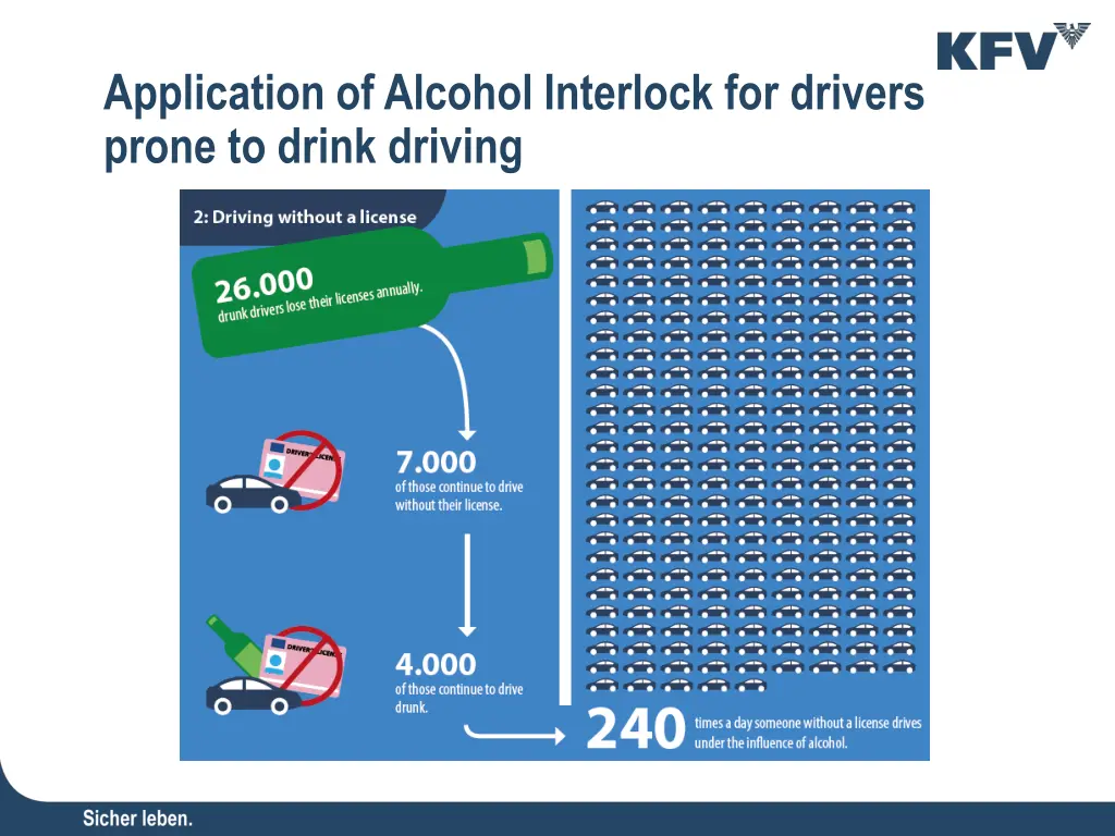 application of alcohol interlock for drivers 1
