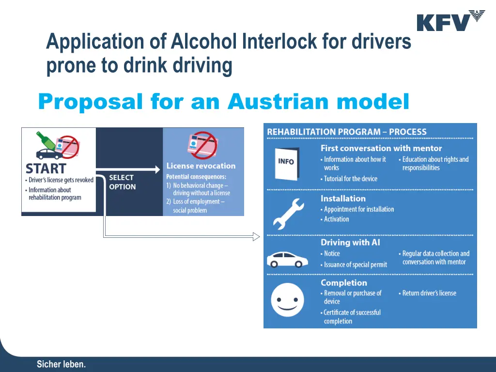 application of alcohol interlock for drivers 7