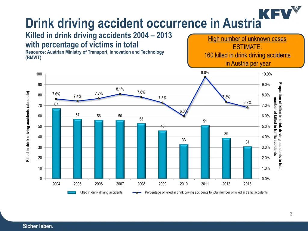 drink driving accident occurrence in austria