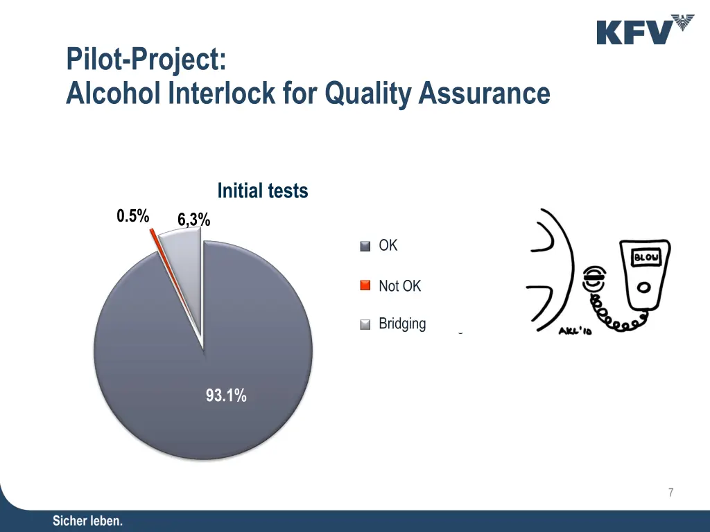 pilot project alcohol interlock for quality 1