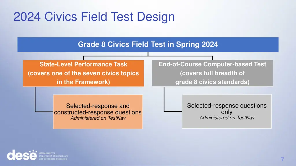 2024 civics field test design
