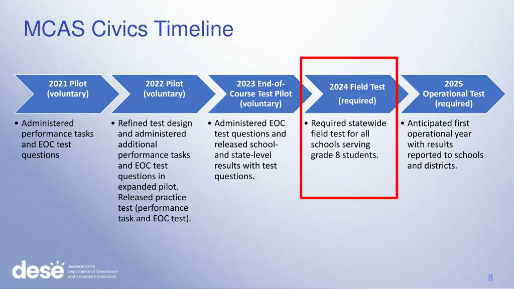 mcas civics timeline