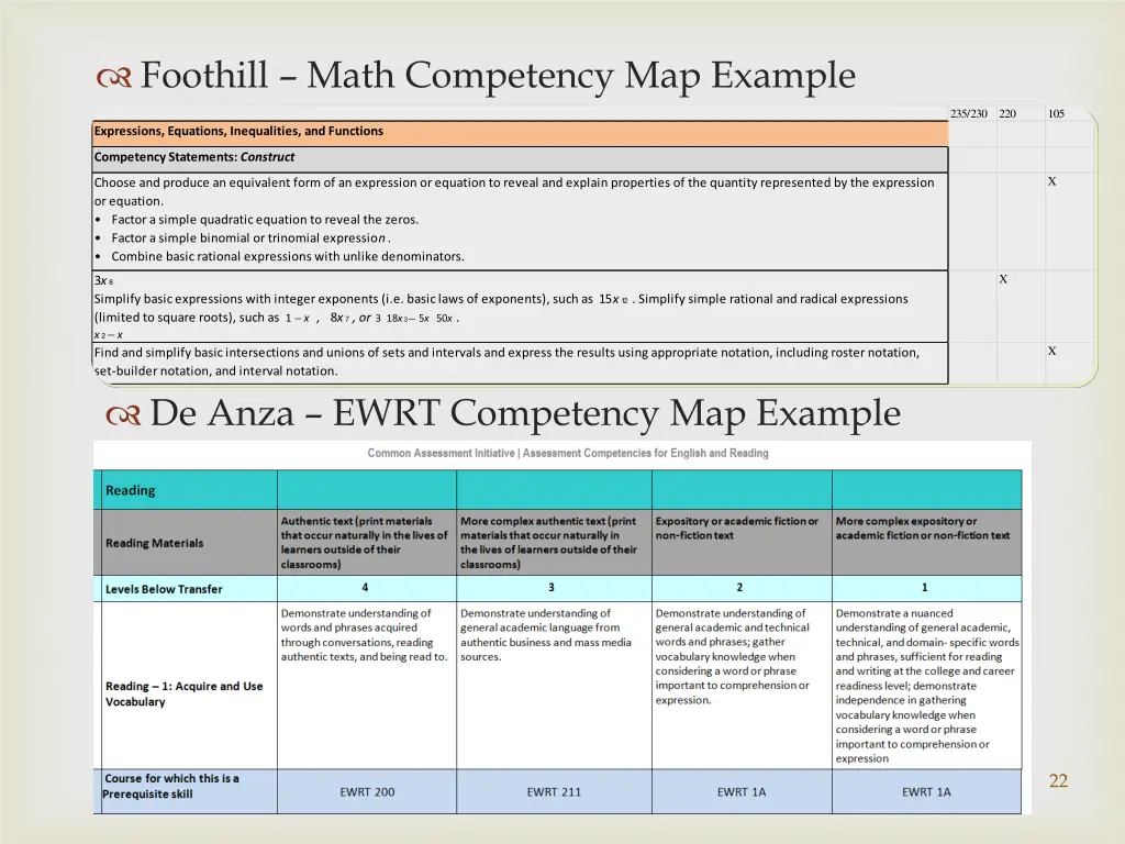 foothill math competency map example