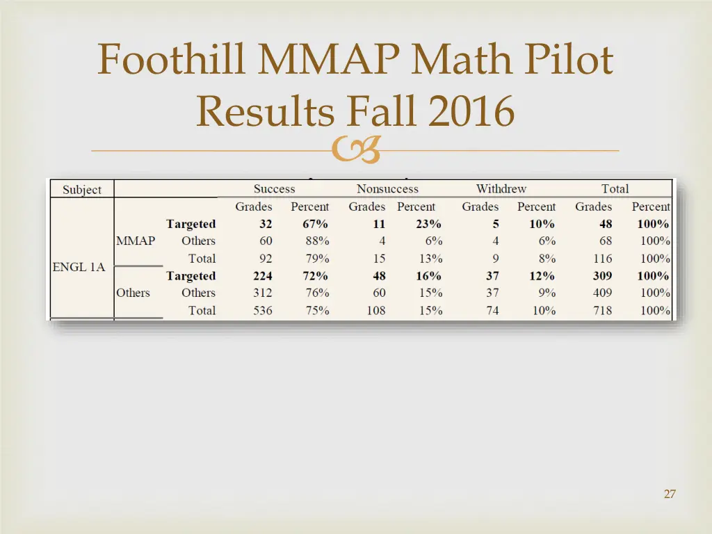 foothill mmap math pilot results fall 2016