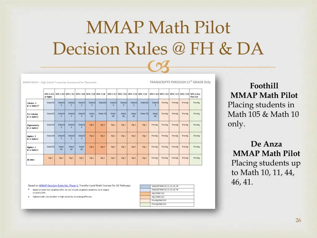 mmap math pilot decision rules @ fh da