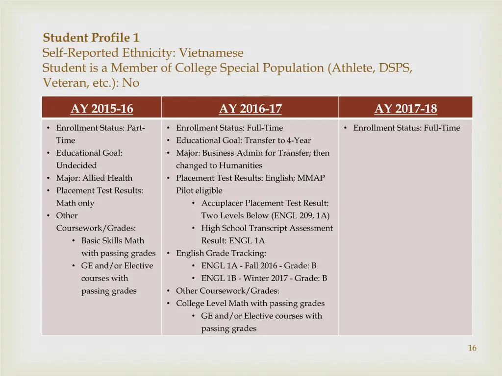 student profile 1 self reported ethnicity