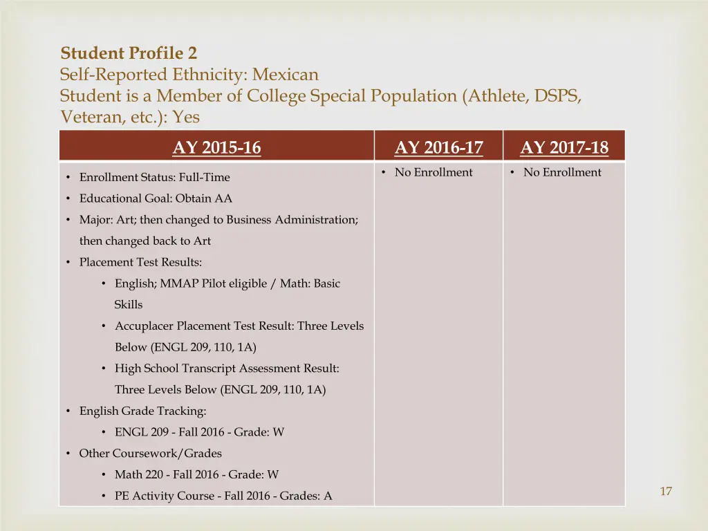 student profile 2 self reported ethnicity mexican