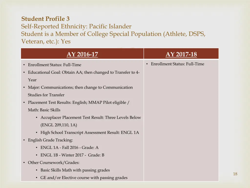 student profile 3 self reported ethnicity pacific