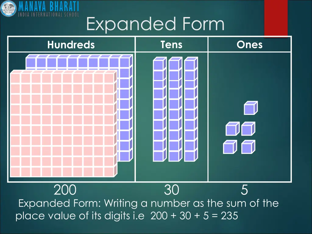 expanded form hundreds