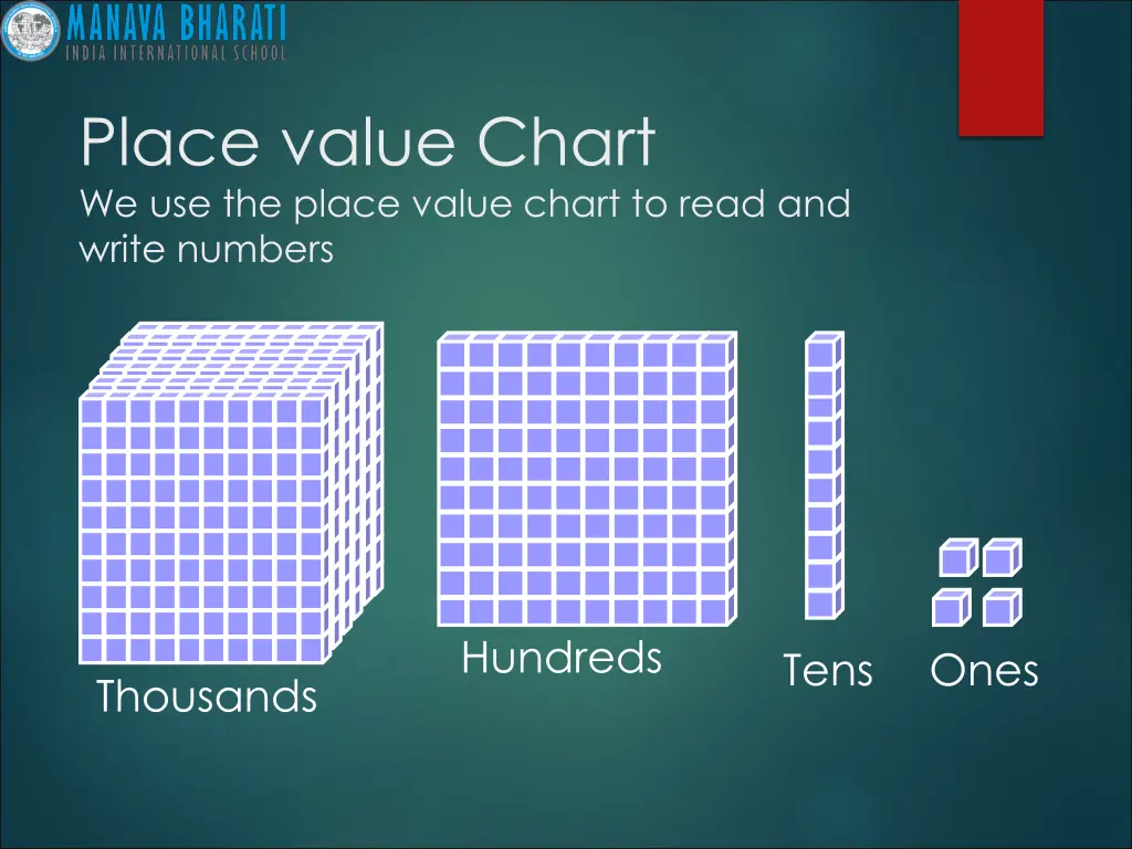 place value chart we use the place value chart
