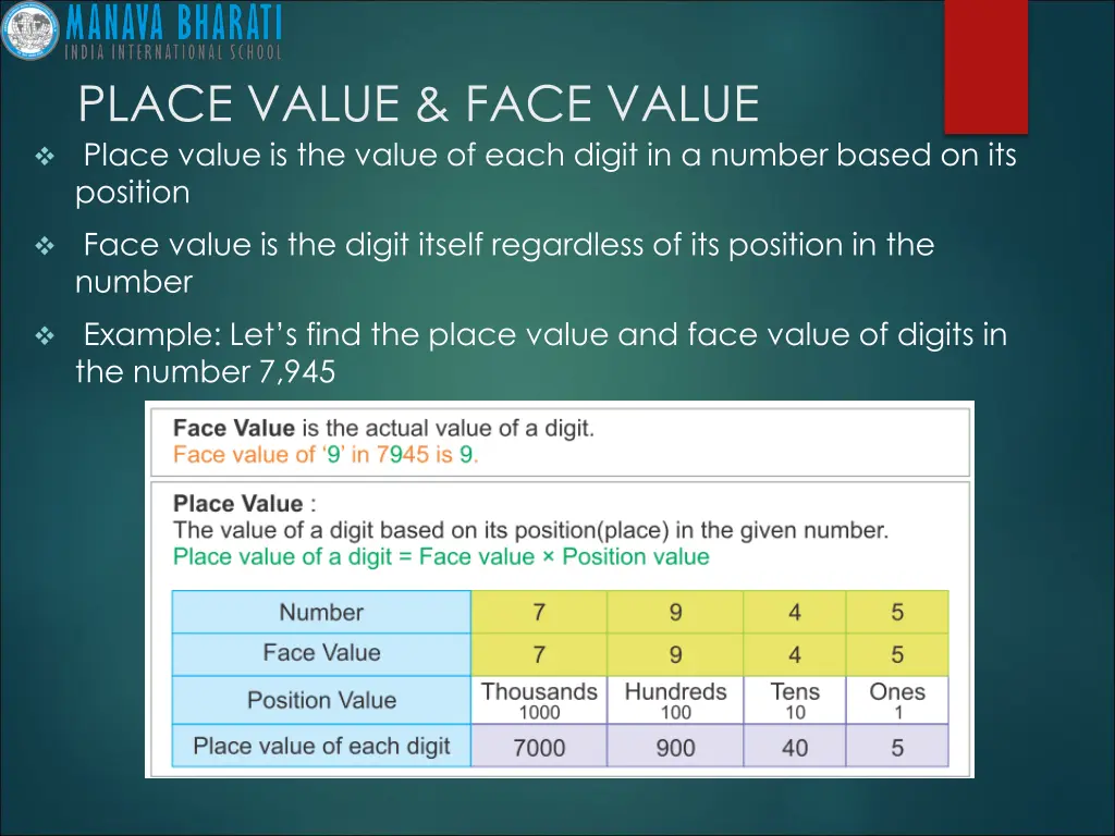 place value face value place value is the value