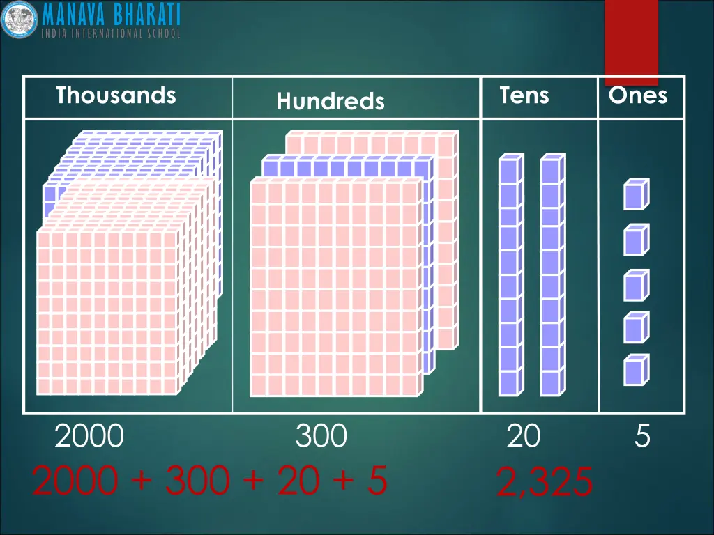 thousands 1