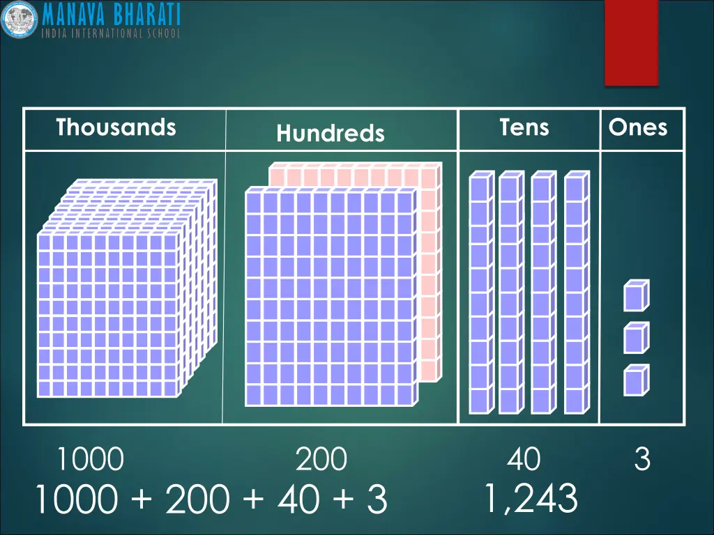 thousands