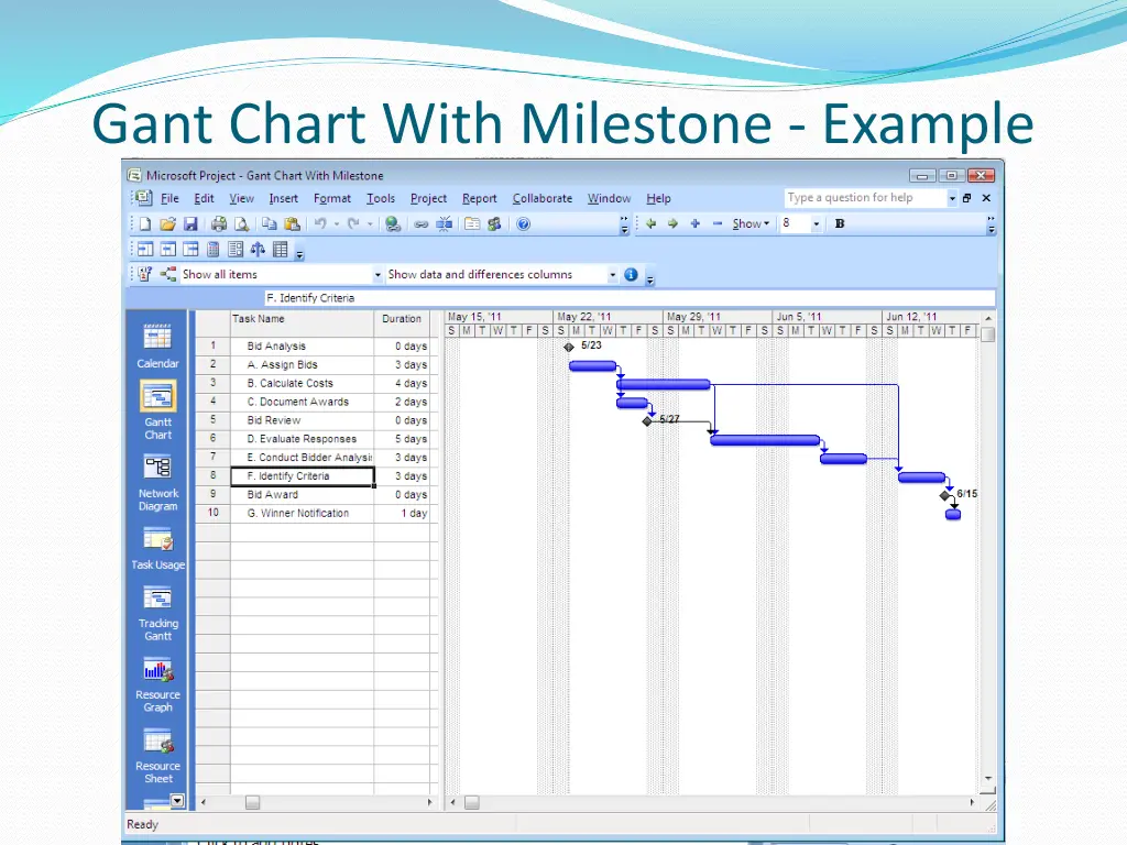 gant chart with milestone example