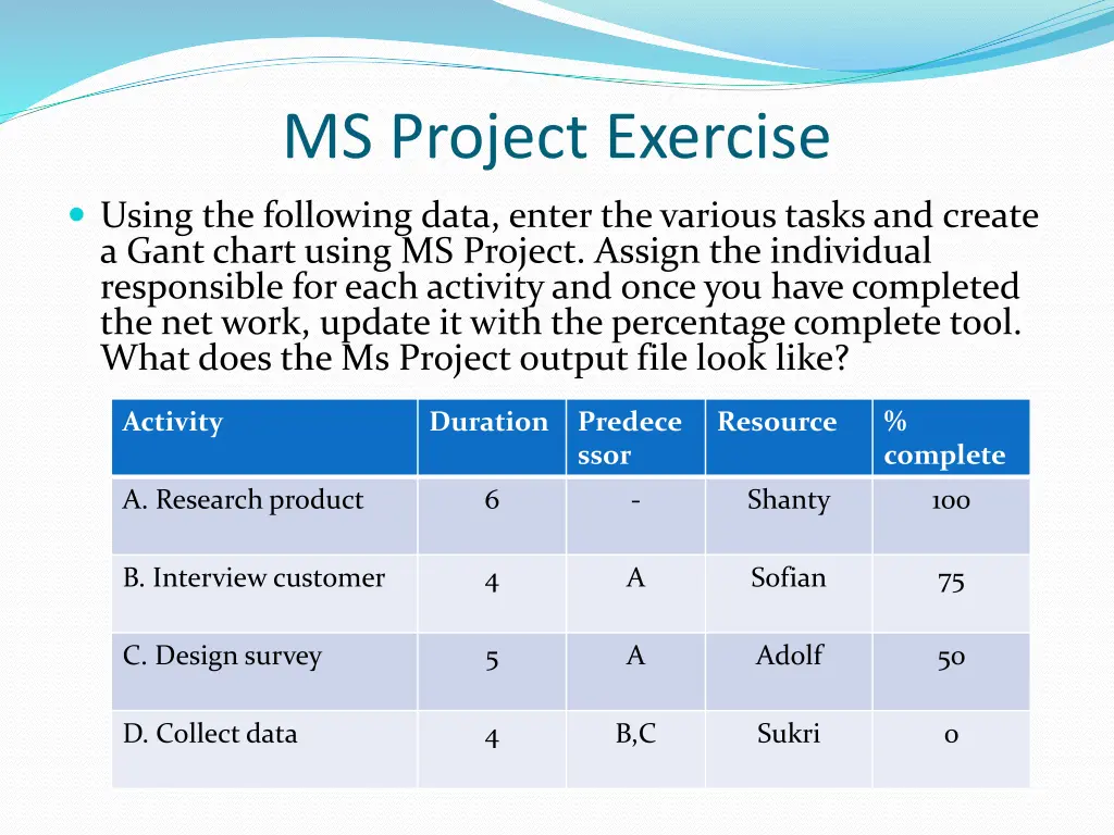 ms project exercise