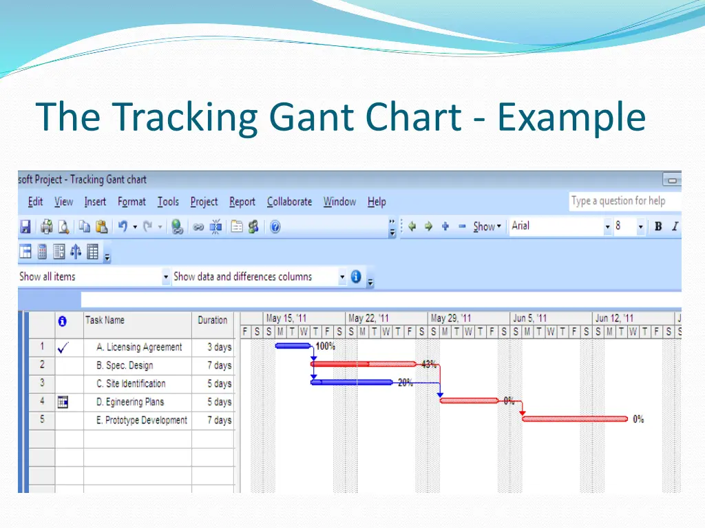 the tracking gant chart example 1