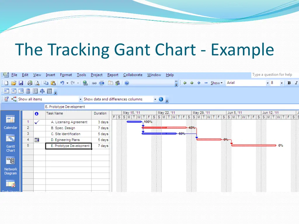 the tracking gant chart example