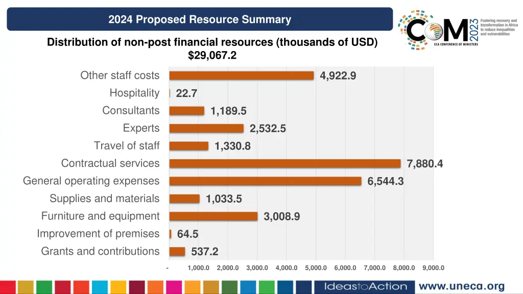 2024 proposed resource summary 1