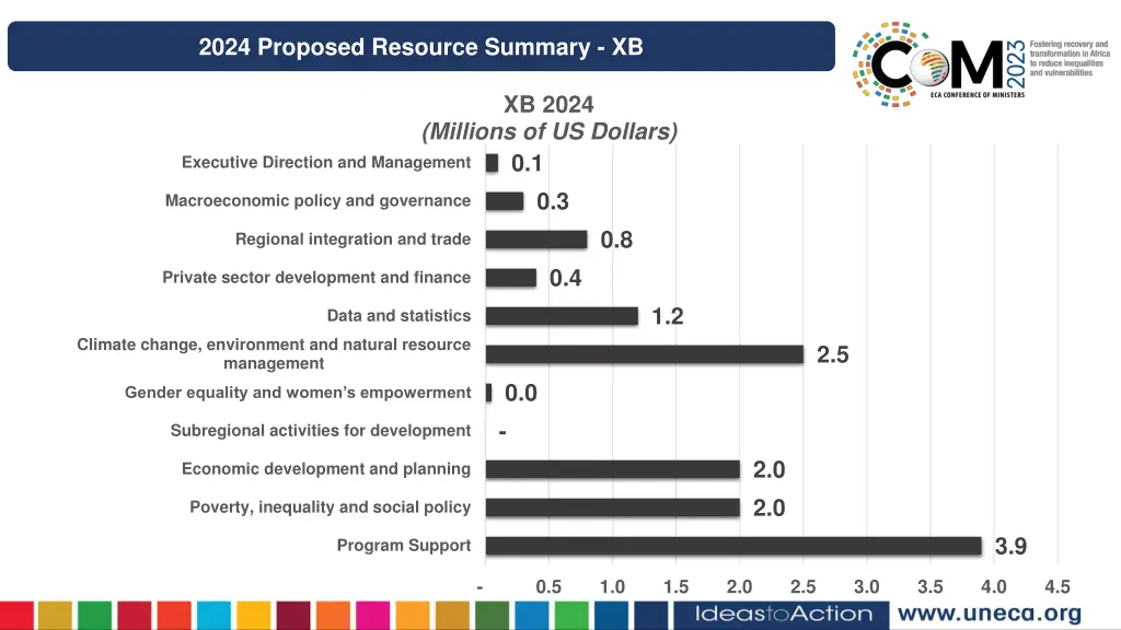 2024 proposed resource summary xb