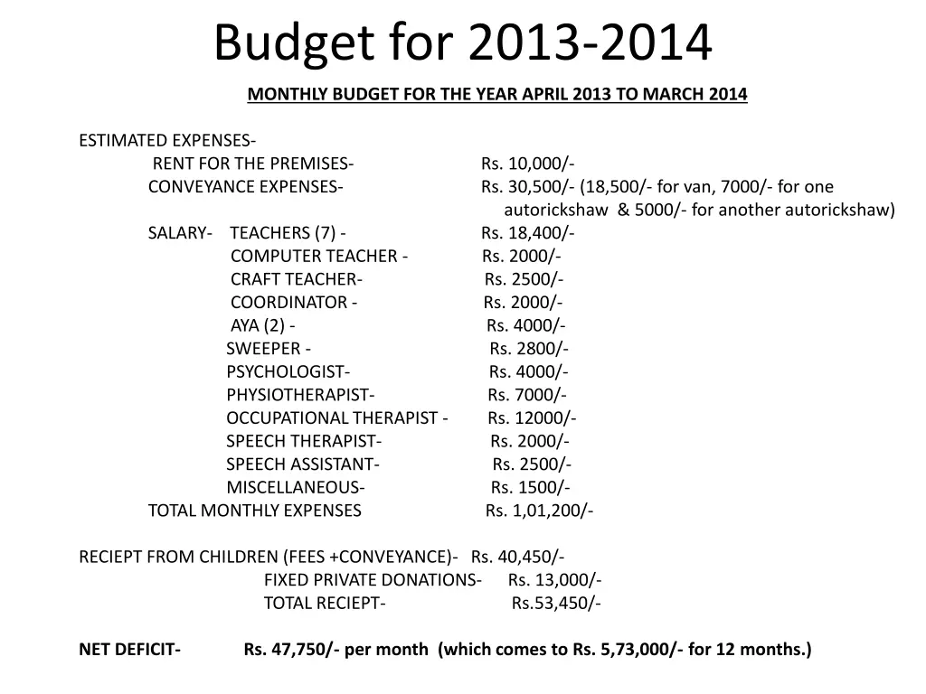 budget for 2013 2014