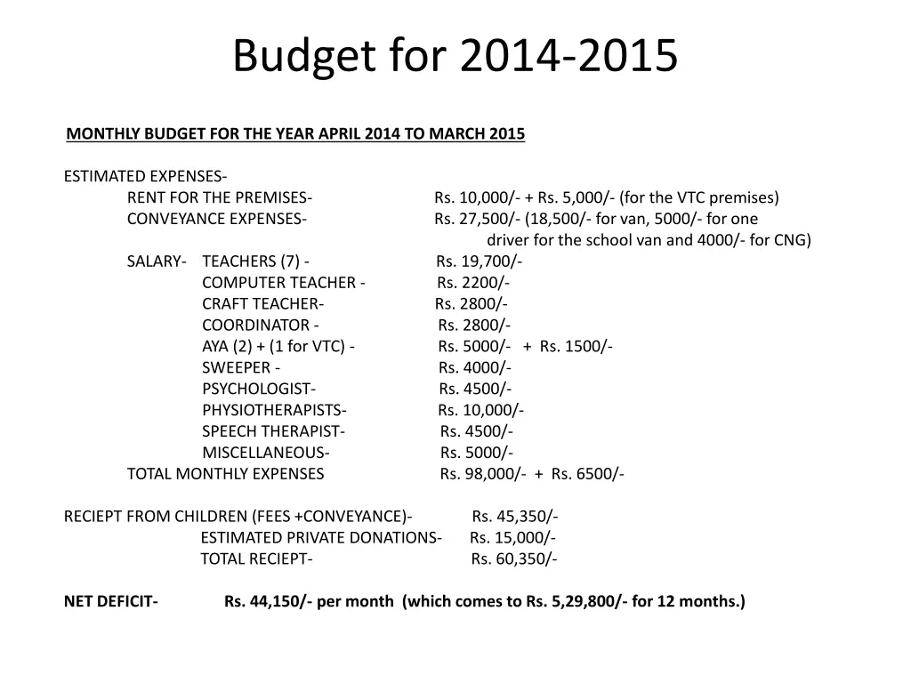 budget for 2014 2015