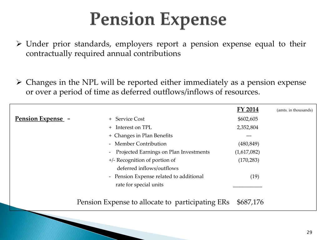 under prior standards employers report a pension