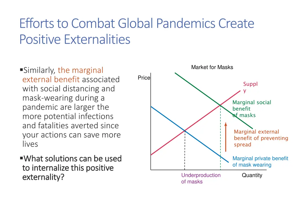 efforts to combat global pandemics create