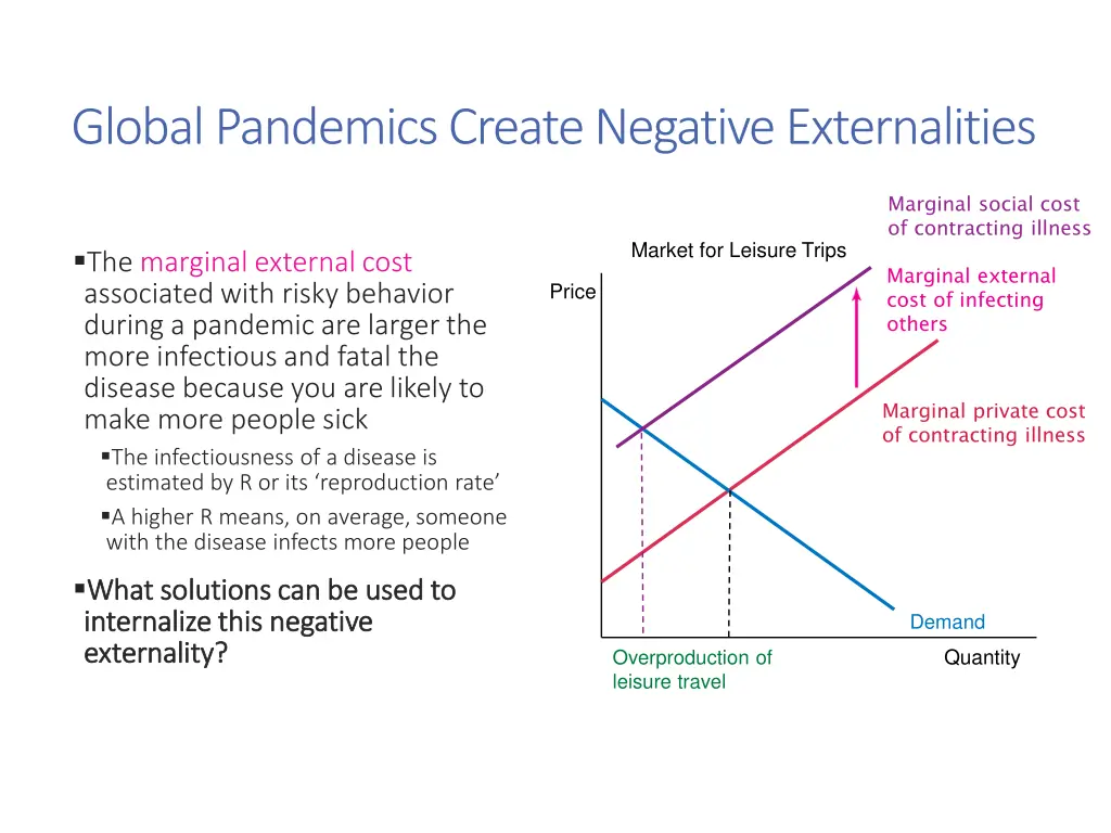 global pandemics create negative externalities