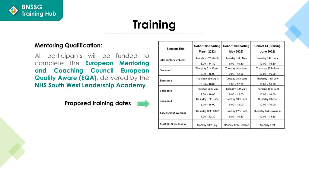 bnssg training hub 2