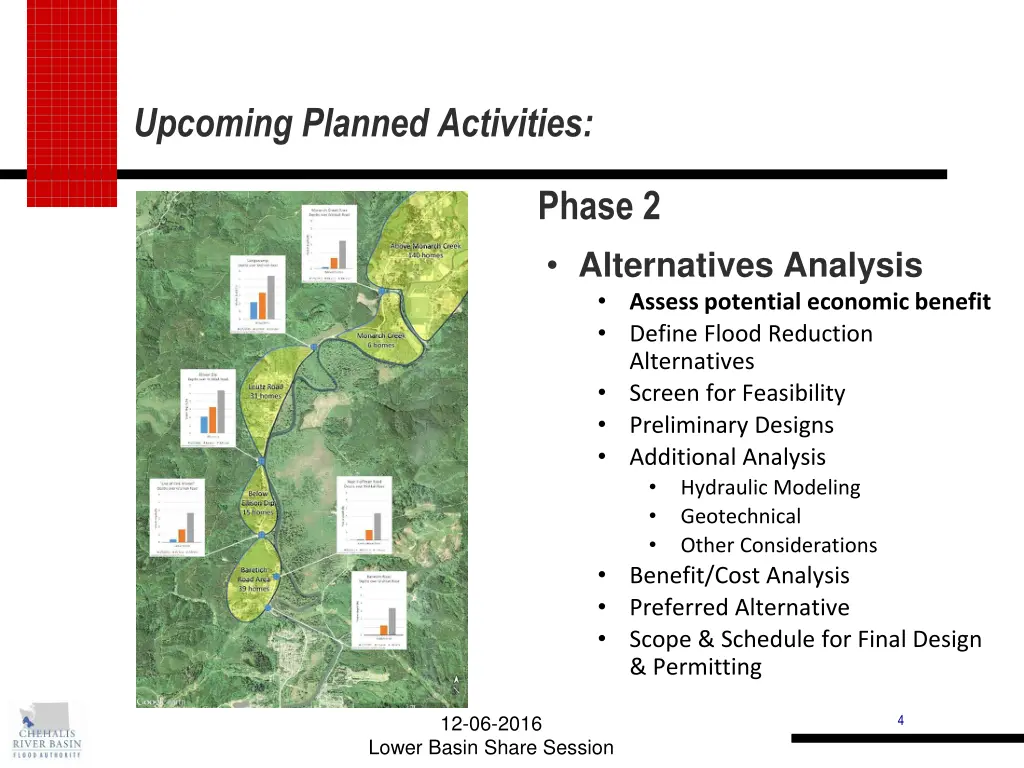 upcoming planned activities