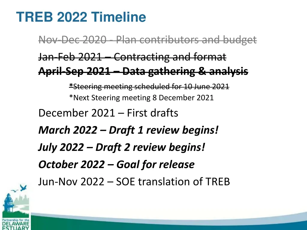treb 2022 timeline